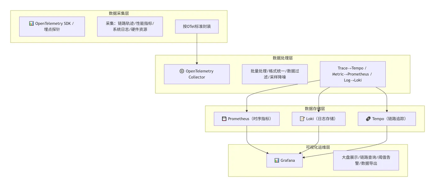 257.3-分层架构设计 deepseek_mermaid_20260829_9c9251.png