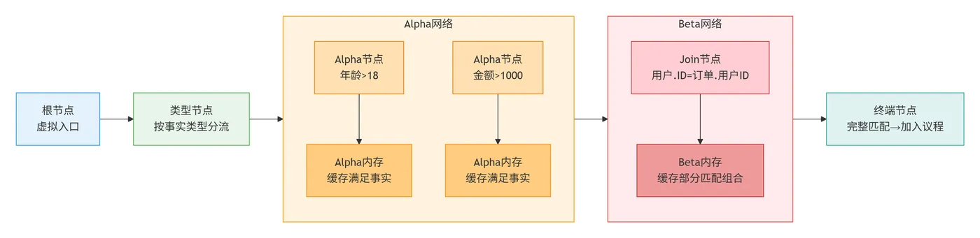 90.4-RETE网络五层结构图 deepseek_mermaid_20260216_5262ed.png