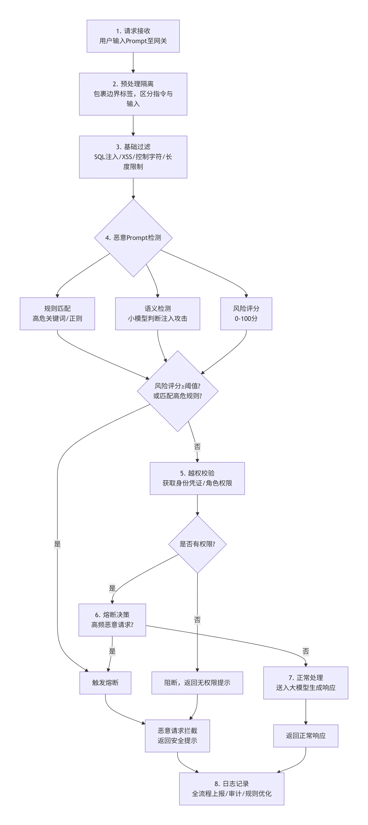 166.10-完整执行流程 deepseek_mermaid_20260504_d85a99.png