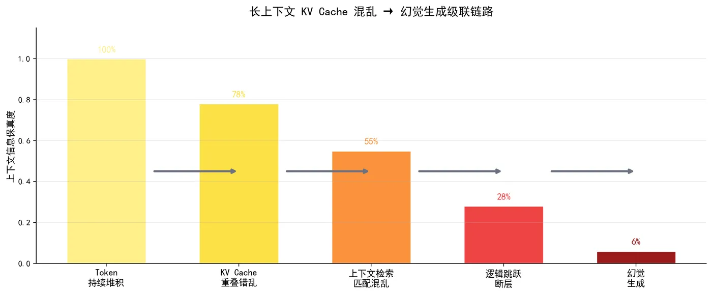 184.4-图2_KV缓存混乱链路.png