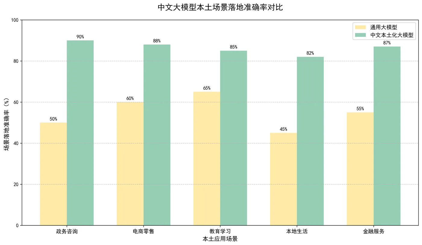 81.4-本土场景落地准确率对比.png