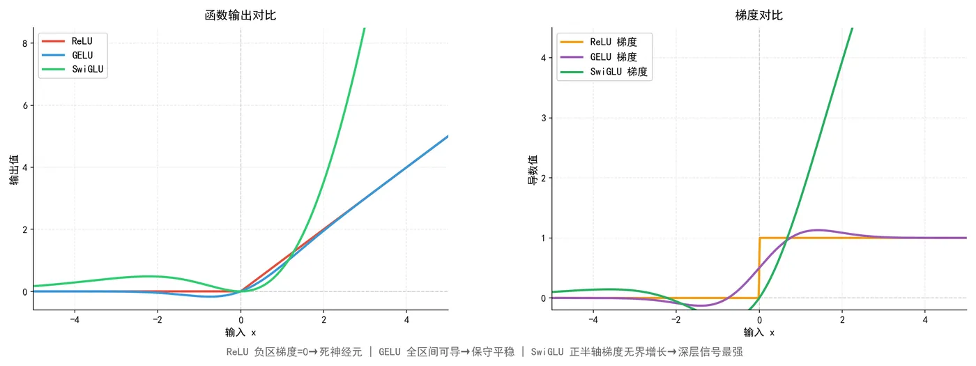 188.7-图4_三种激活函数与梯度全景对比.png