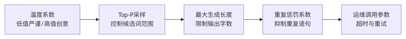 261.5-核心参数梳理 deepseek_mermaid_20260901_d62594.png