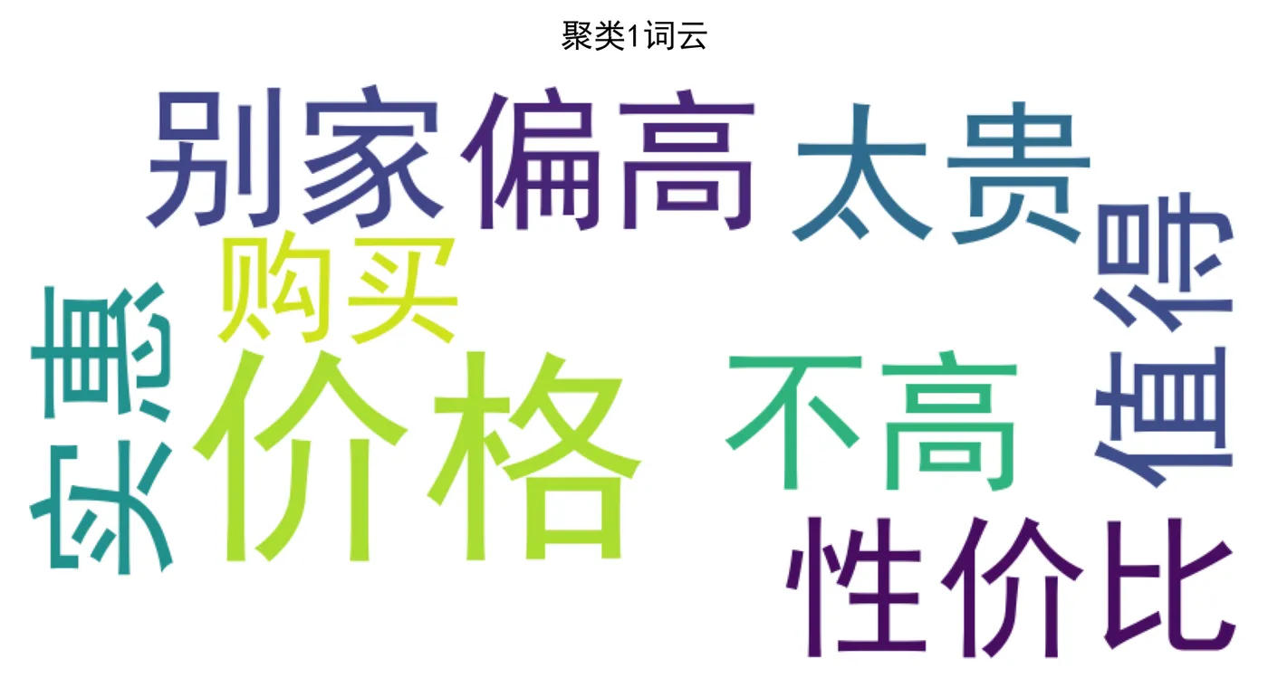 85.12-聚类1 cluster_1_wordcloud.png