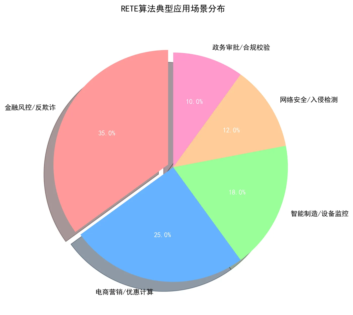 90.8-RETE应用场景图 rete_application_scenarios.png