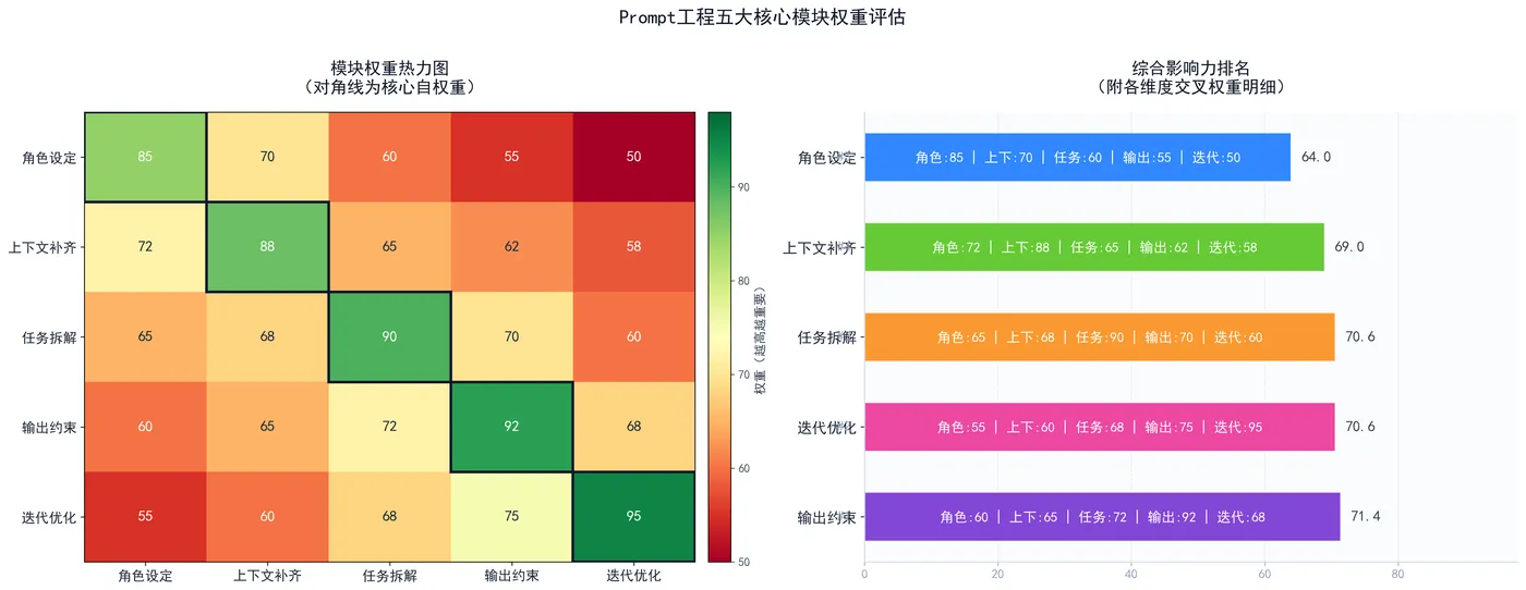 228.10-Prompt维度热力图.png