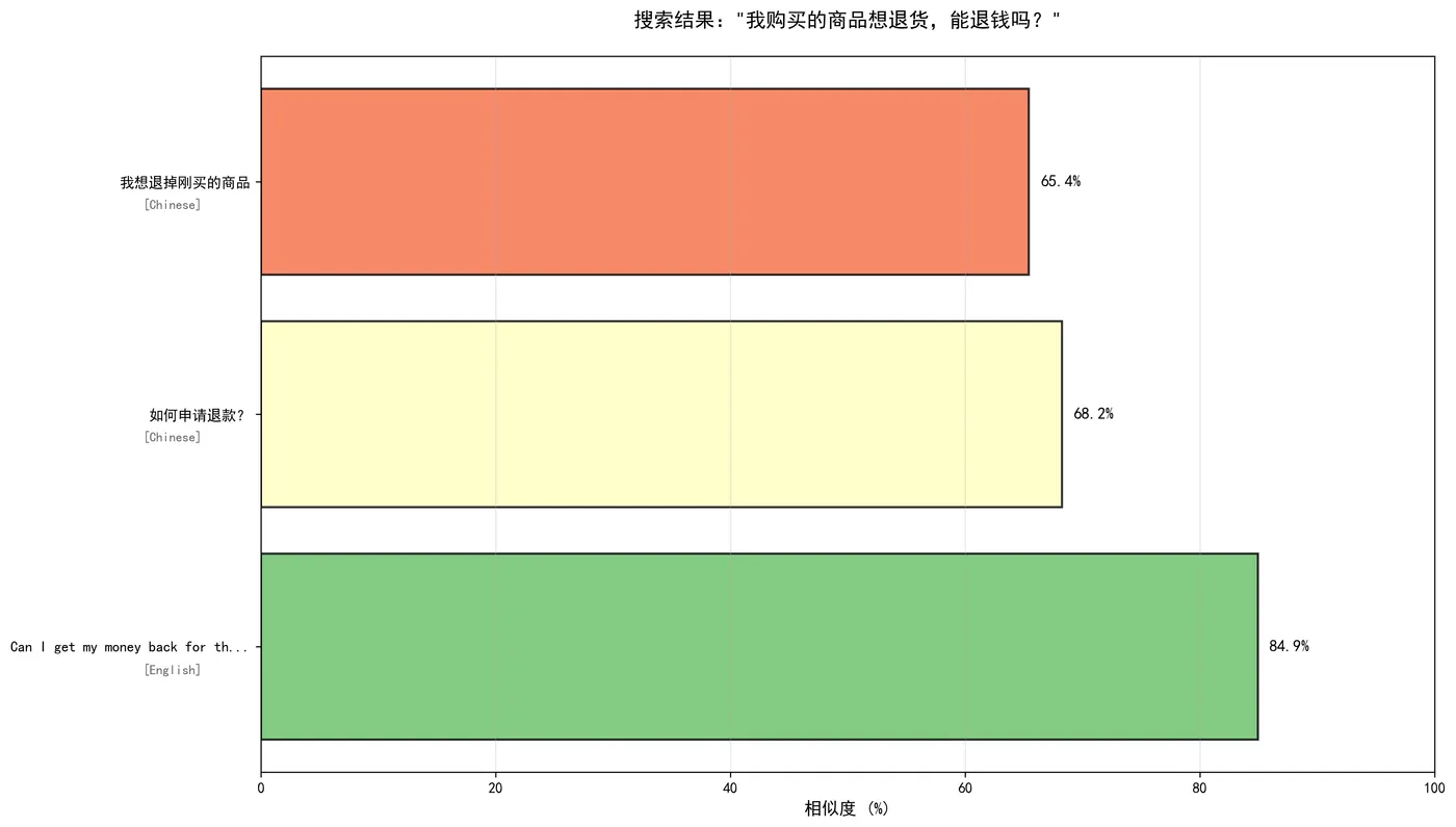 124.8-我购买的商品想退货2 search_result_4_4.png