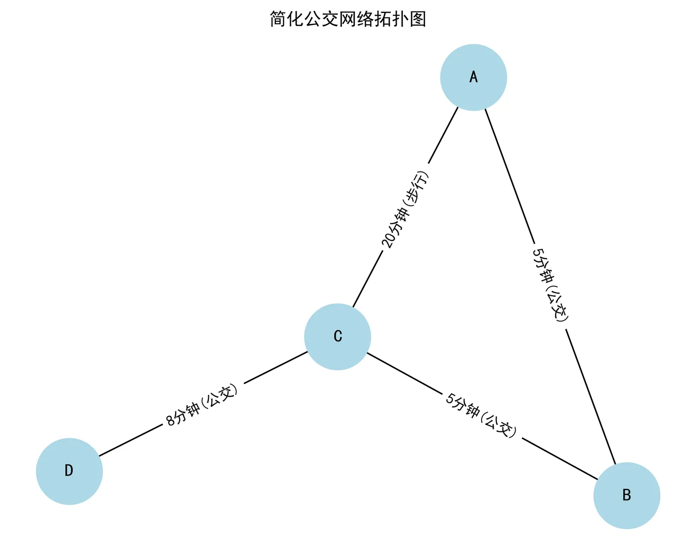 114.4-简化公交网络拓扑图 bus_network_graph.png