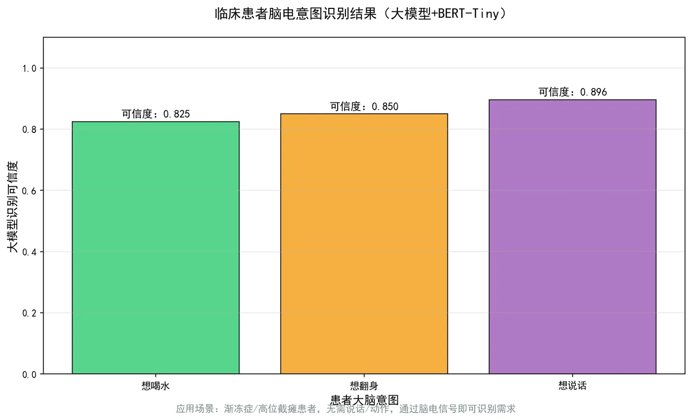 79.5-临床意图识别结果可视化.png