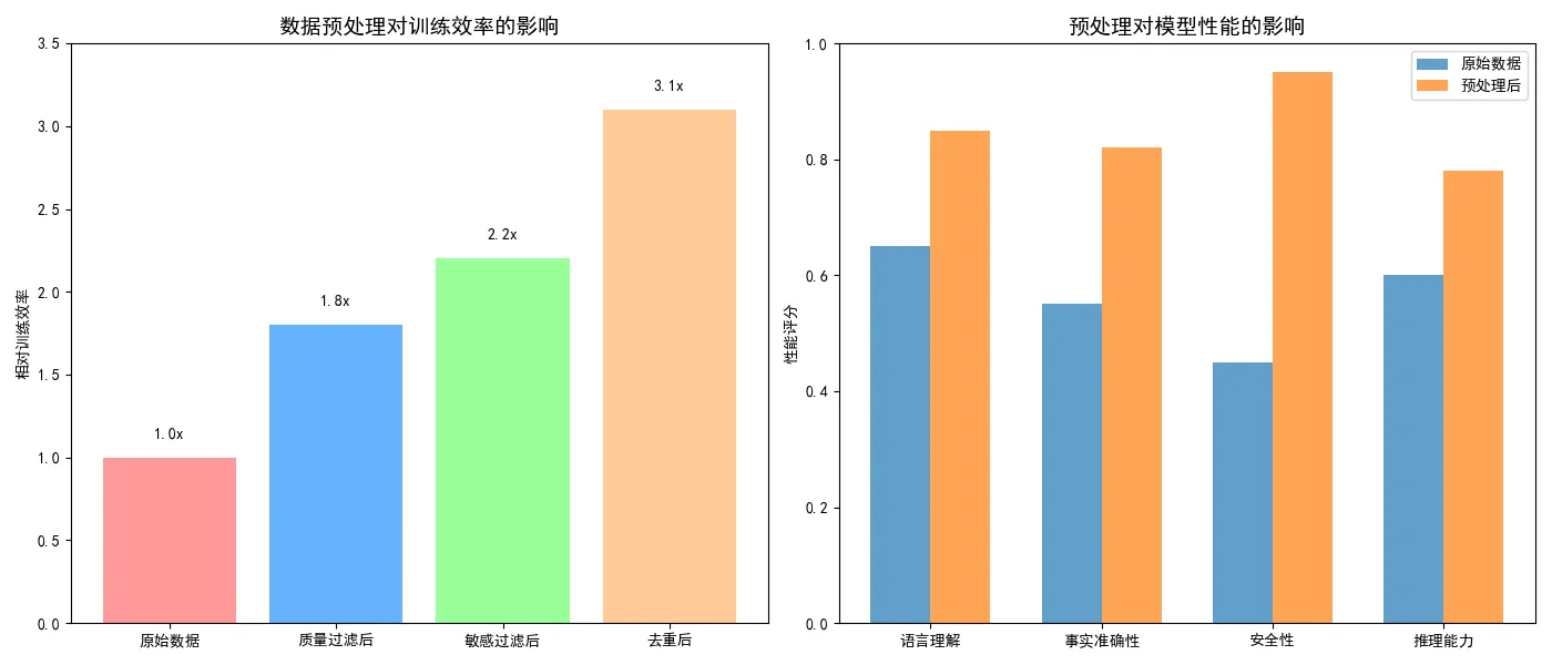 85.3-数据预处理对训练效率的影响.png