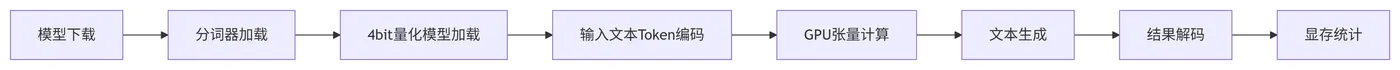 193.7-推理流程逻辑拆解 deepseek_mermaid_20260605_7c7c24.png