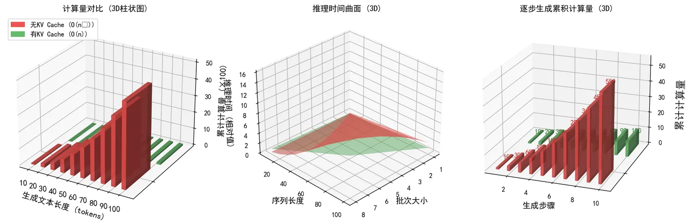 157.4-KVCache_三维对比图.png