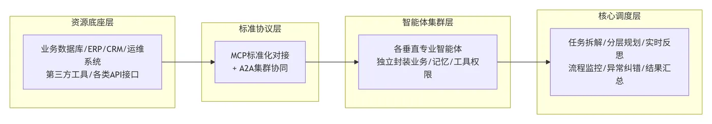 213.4-DeepAgents架构原理 deepseek_mermaid_20260717_333db6.png