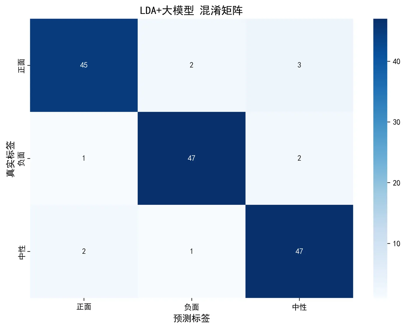 105.7-混淆矩阵.png