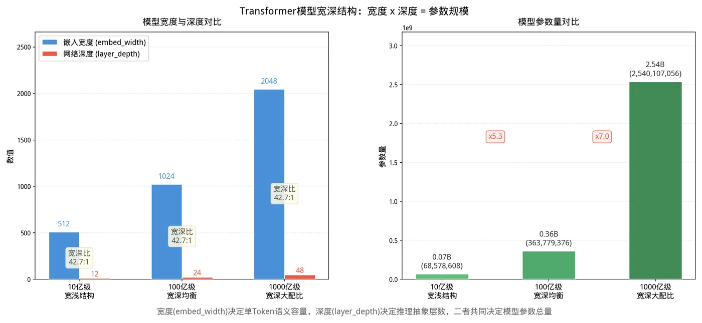 187.9-模型宽深结构与参数量对比.png