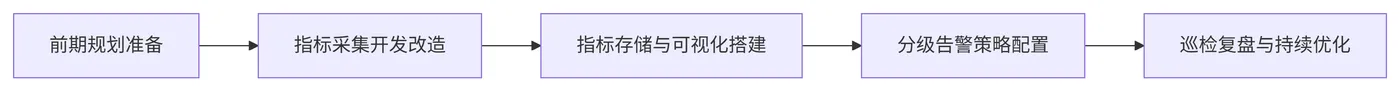 174.11-完整执行流程 deepseek_mermaid_20260510_06e00e.png
