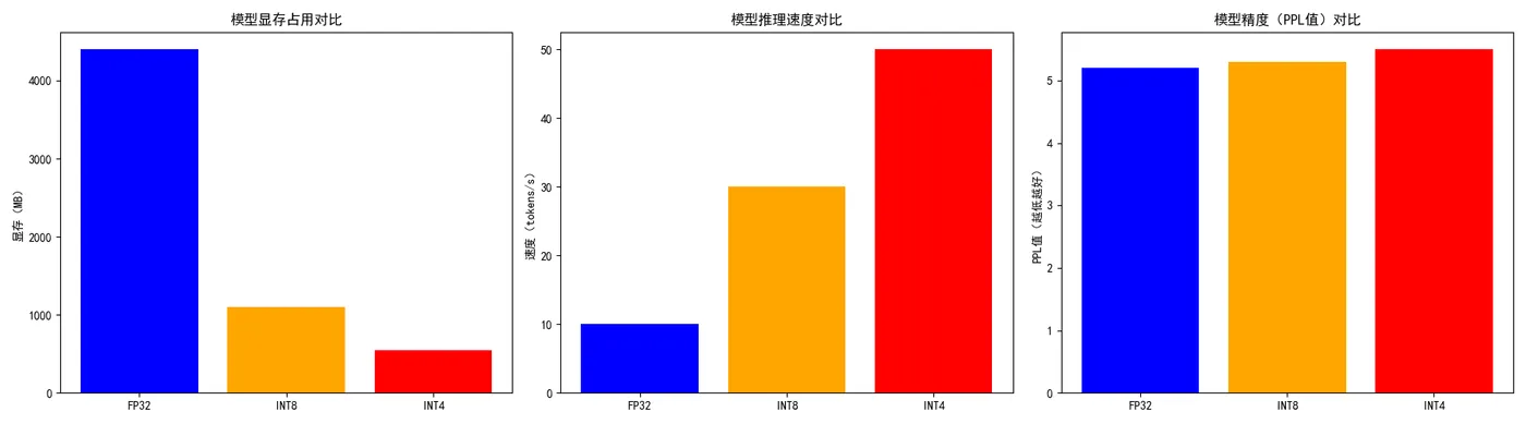 53.5-INT4、INT8 量化对比.png
