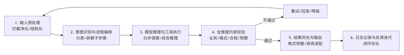 198.6-完整执行流程 deepseek_mermaid_20260629_720d1b.png
