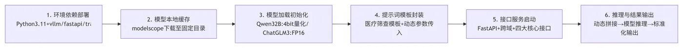 199.3-完整执行过程 deepseek_mermaid_20260630_c10135.png