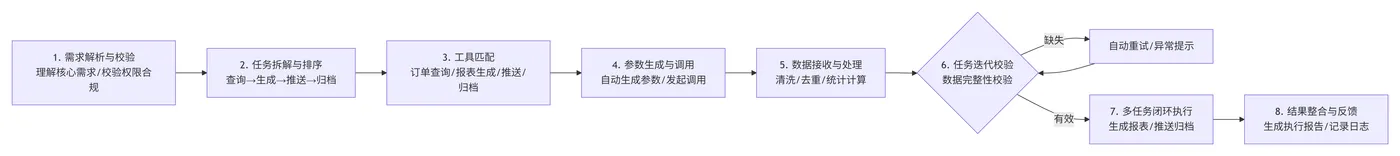 208.4-完整执行流程 deepseek_mermaid_20260712_266eab.png