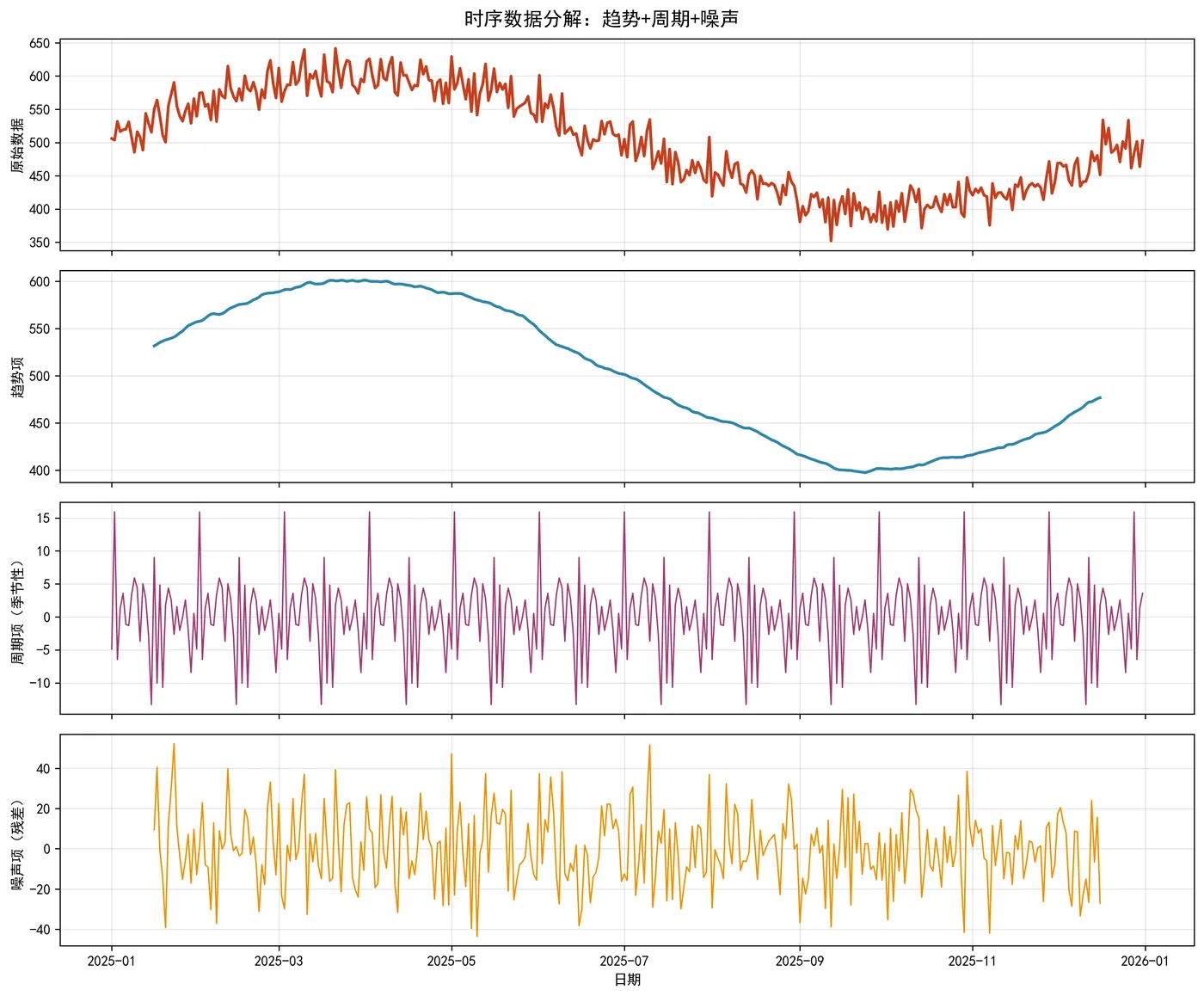 82.4-Prophet 预测结果分解图 prophet_components.png