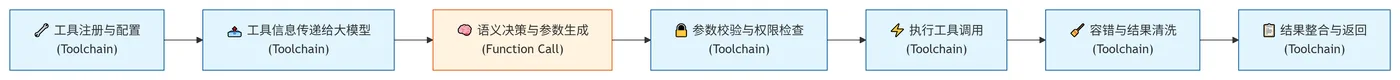 224.8-互补嵌套的协作模式 deepseek_mermaid_20260727_86df4b.png