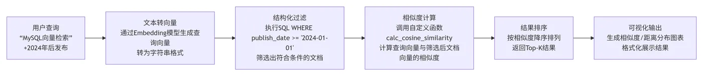 31.3-兼容架构核心流程 deepseek_mermaid_20251221_812246.png