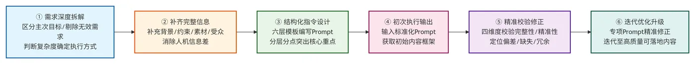 228.11-标准化执行流程 deepseek_mermaid_20260729_38fec6.png