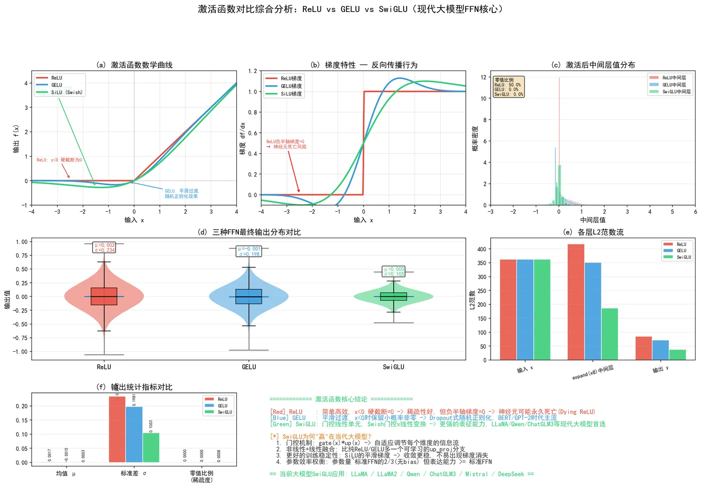 189.11-激活函数综合对比分析.png