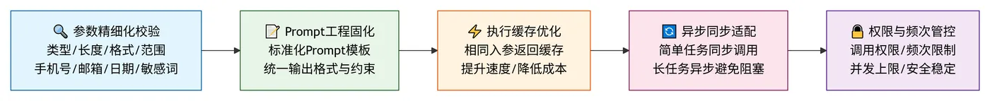 219.8-封装关键细节优化 deepseek_mermaid_20260721_cc6974.png