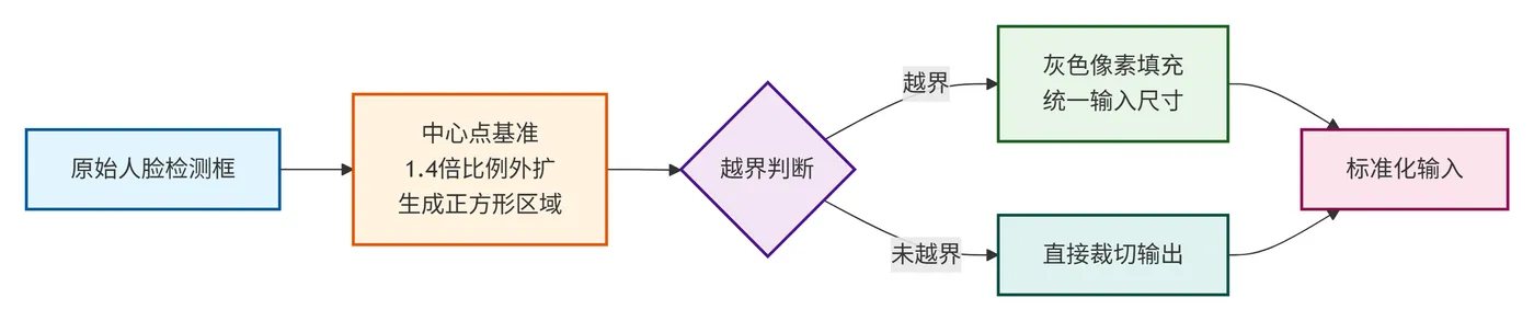 268.9-人脸裁剪流程 deepseek_mermaid_20260909_14e434.png