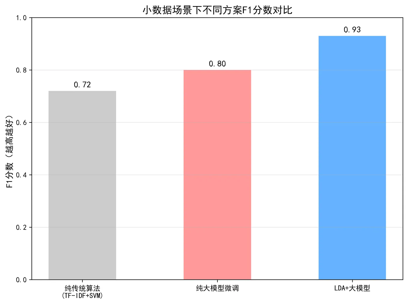 105.5-分类效果对比.png