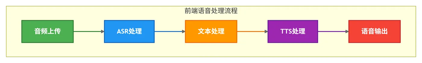 22.3-核心流程 deepseek_mermaid_20251212_db9c05.png