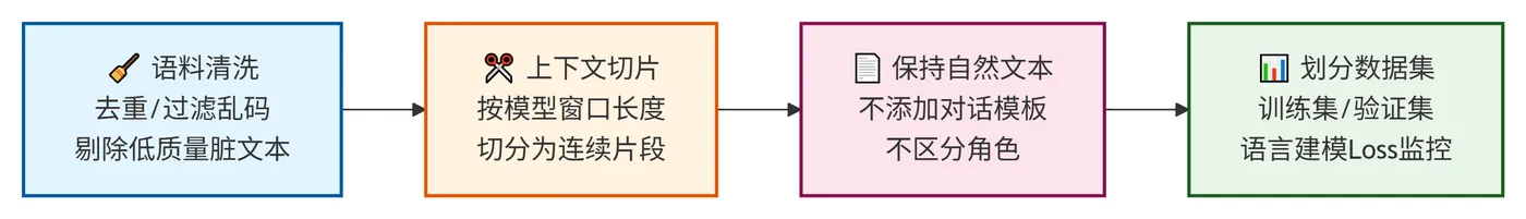 232.4-数据处理逻辑 deepseek_mermaid_20260805_0e6fe5.png