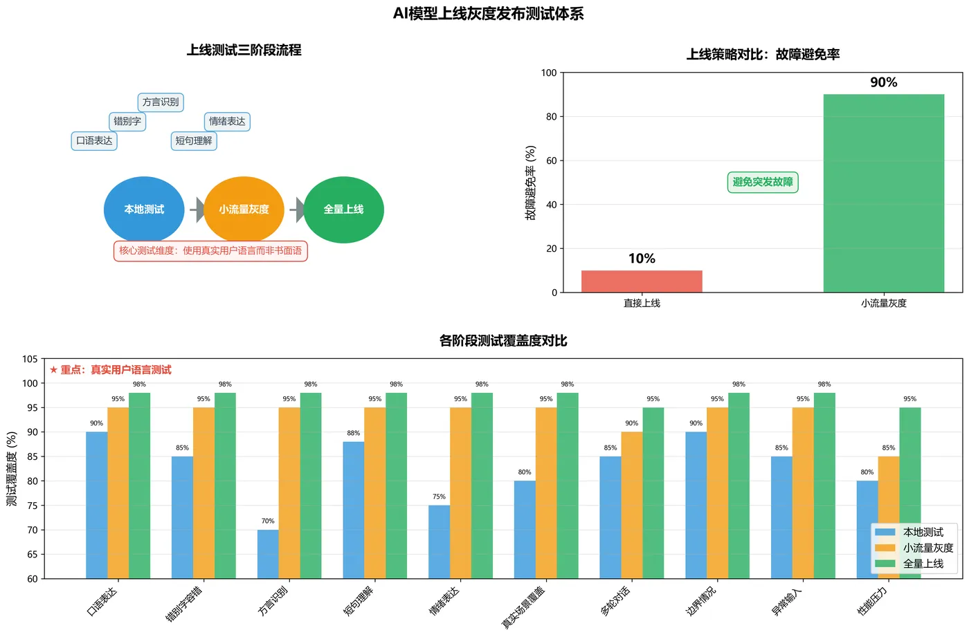 134.9-灰度发布测试流程图.png