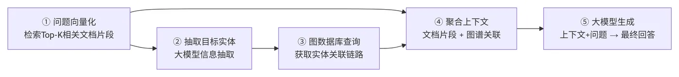 242.8-用户查询在线推理阶段 deepseek_mermaid_20260814_a609f1.png