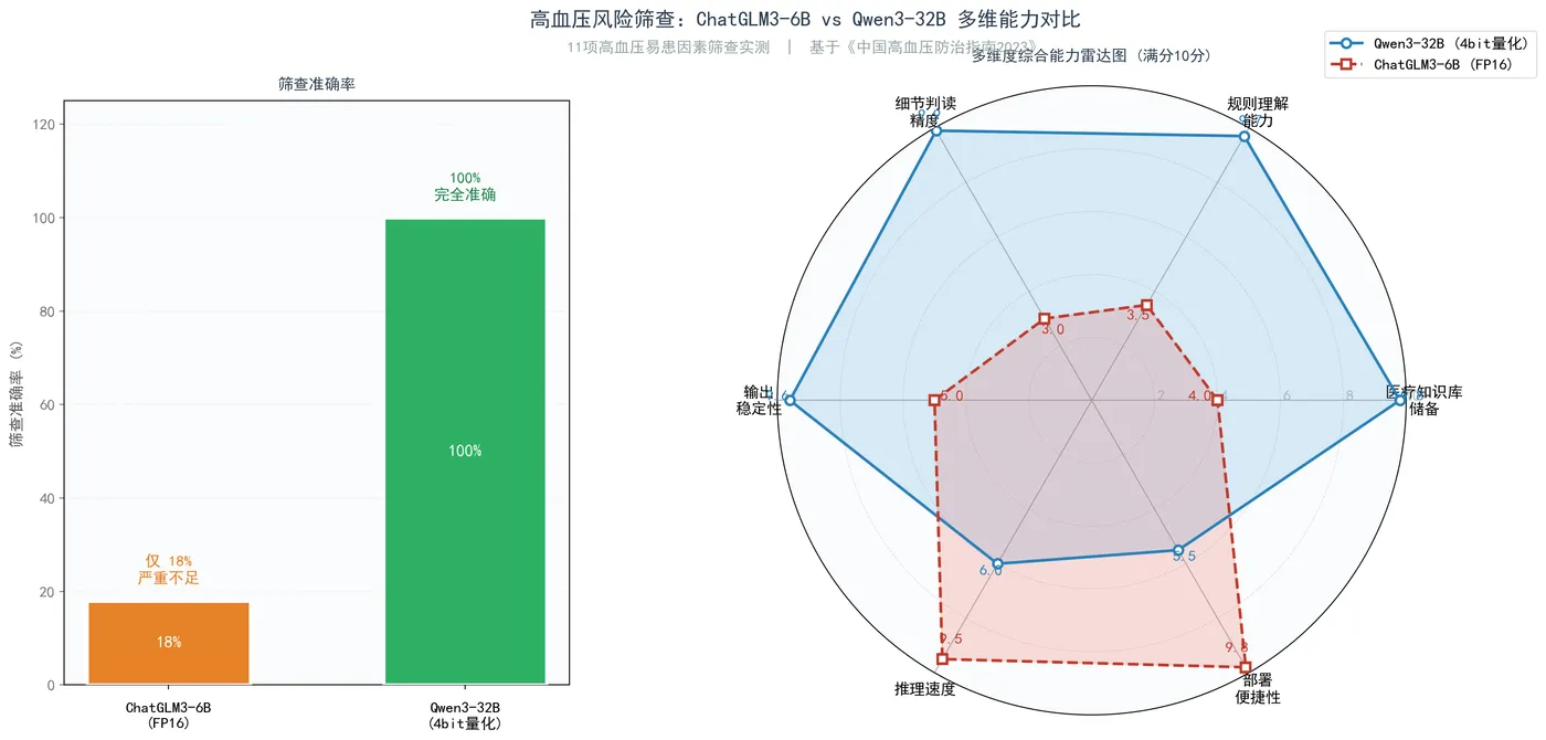 199.10-图2_模型筛查多维能力对比.png