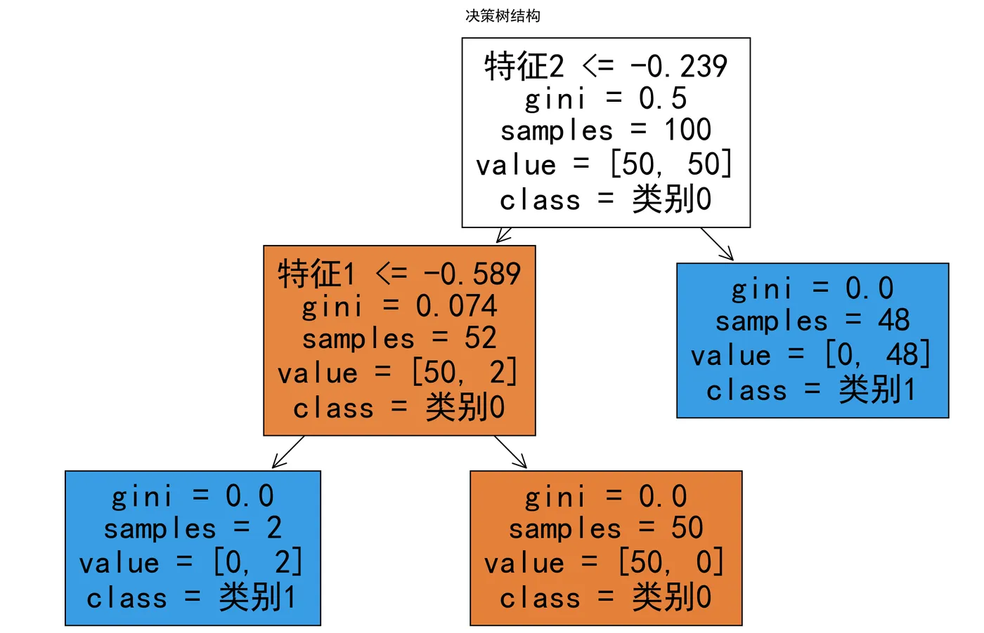 70.2-简单的决策树 ScreenShot_2025-10-21_195923_391.png