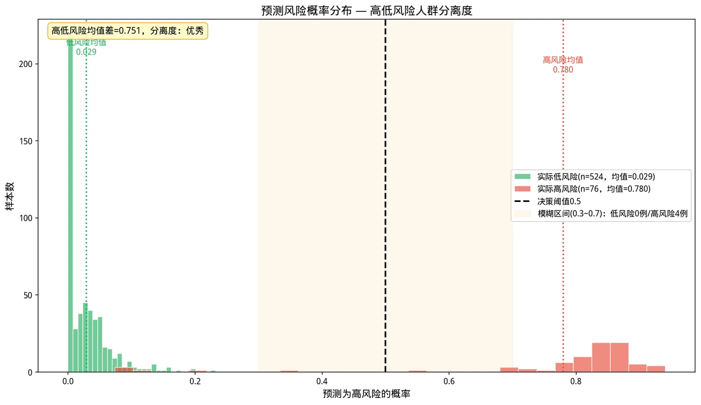 195.17-风险概率分布.png
