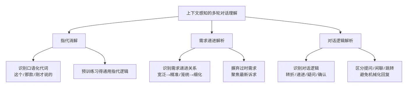 204.6-上下文理解实现原理 deepseek_mermaid_20260706_9cedc3.png