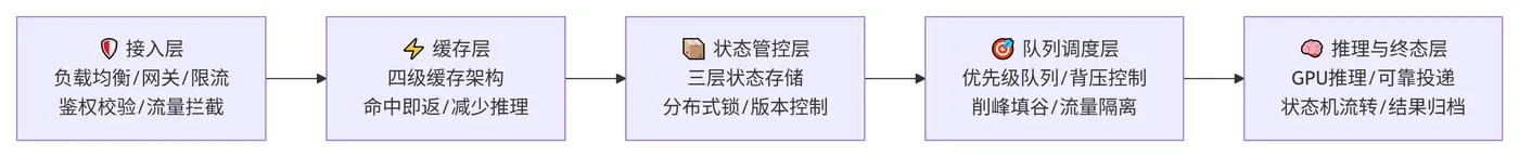 209.5-全链路架构总览 deepseek_mermaid_20260715_3390ea.png