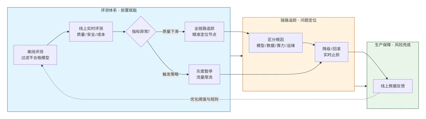 235.9-三大体系联动逻辑 deepseek_mermaid_20260806_b21f14.png