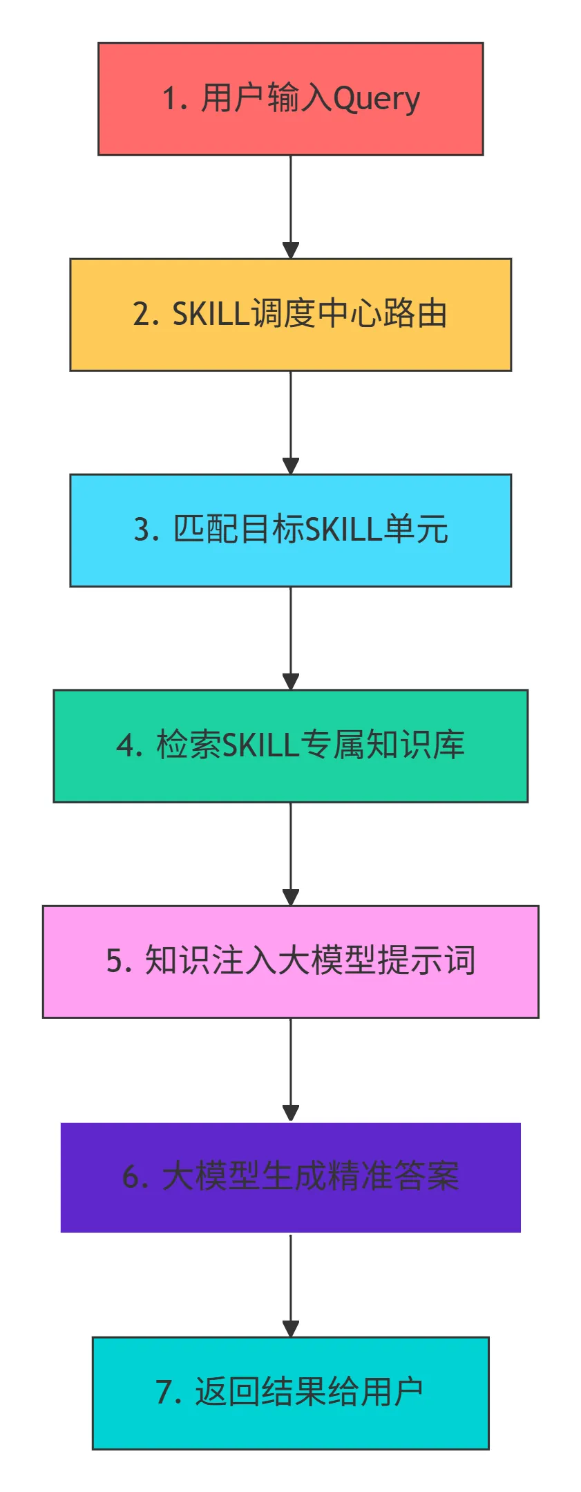 138.6-执行流程 deepseek_mermaid_20260402_7e55fe.png
