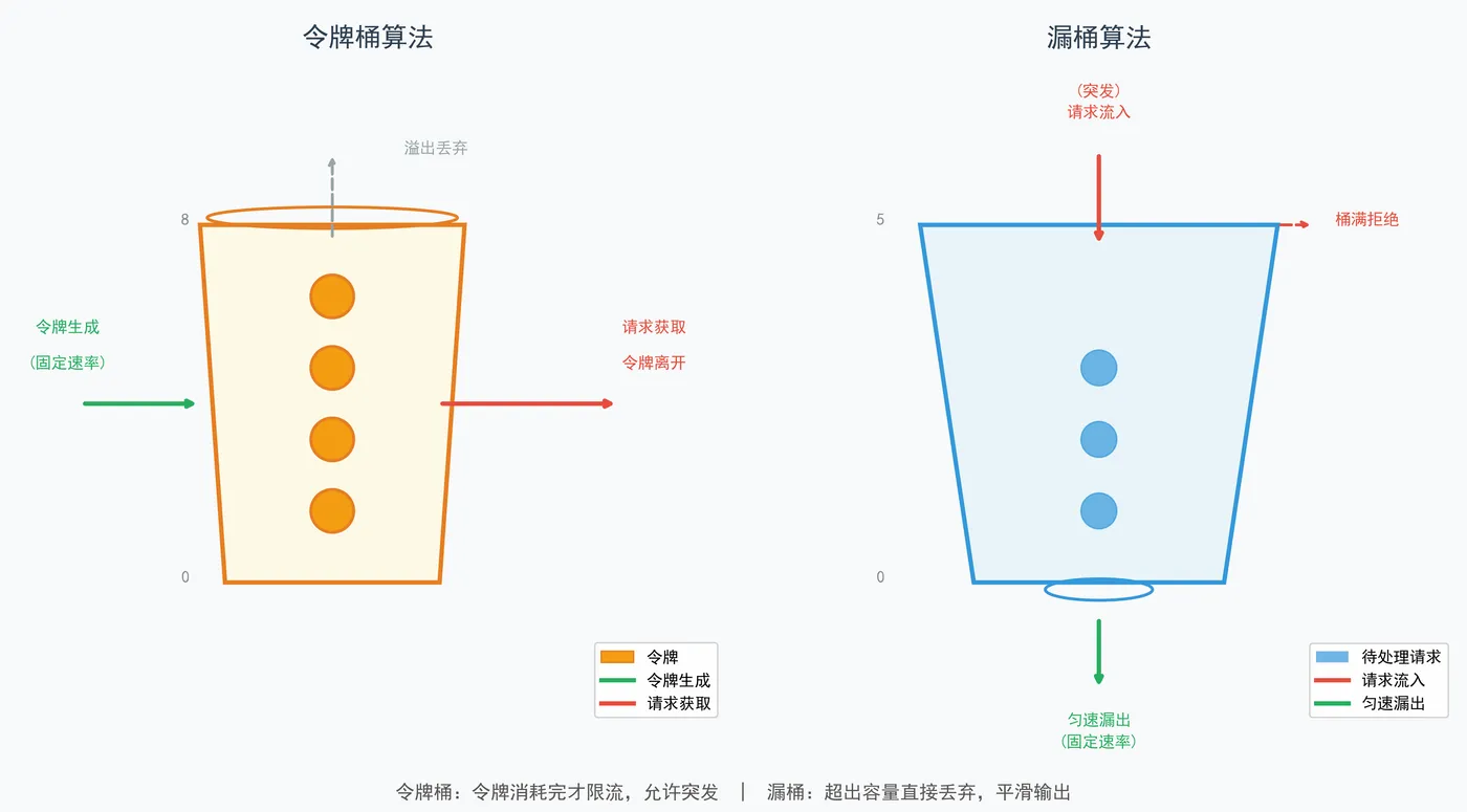177.3-两种算法 bucket_comparison.png