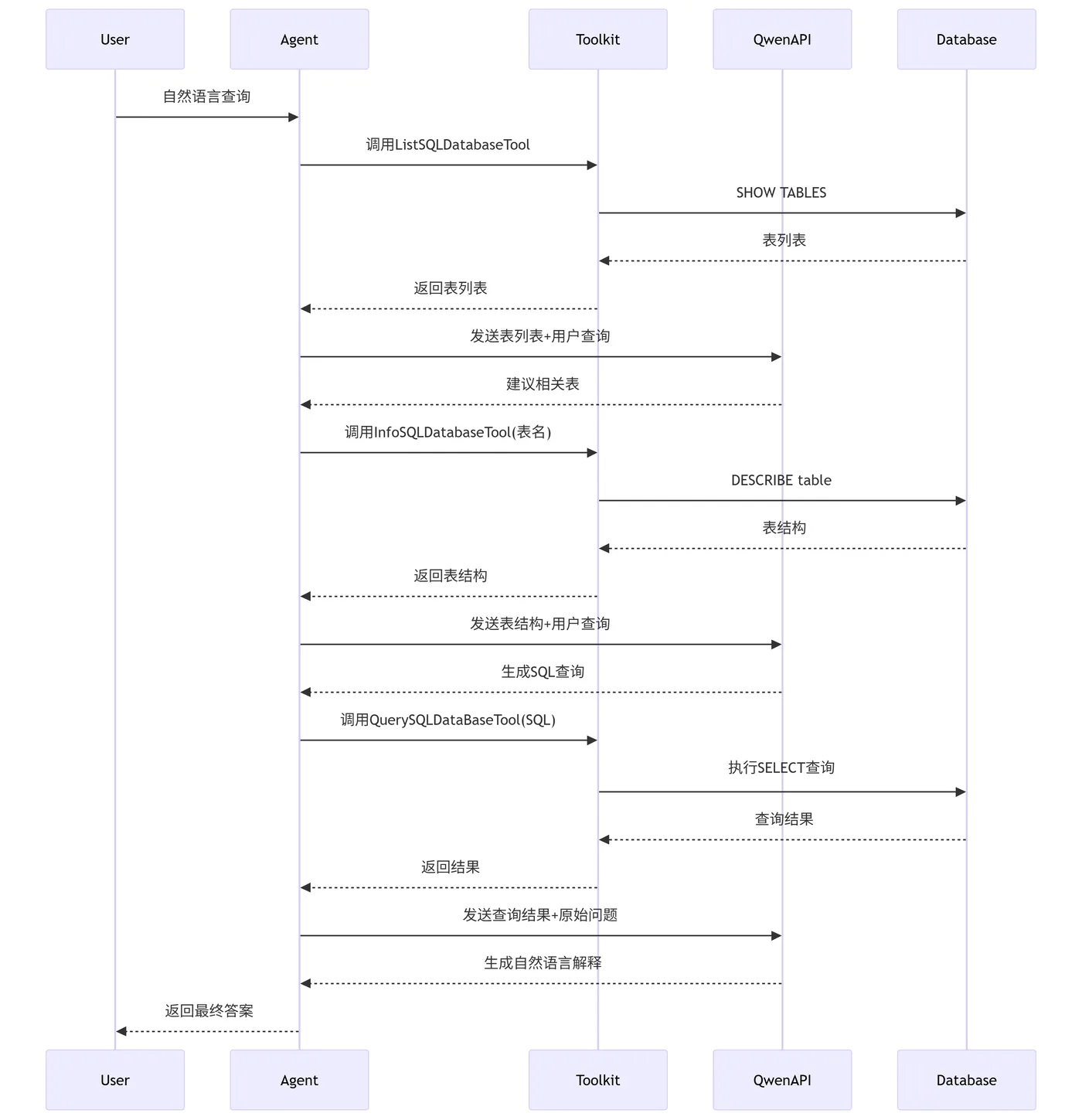 34.4-与Qwen API模型的集成工作流程步骤deepseek_mermaid_20250915_b8cc5a.png