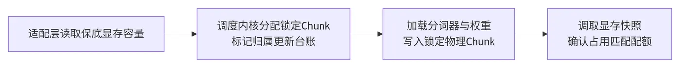 194.8-模型加载流程 deepseek_mermaid_20260611_452442.png