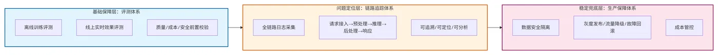 235.3-核心架构分层 deepseek_mermaid_20260806_f9972d.png
