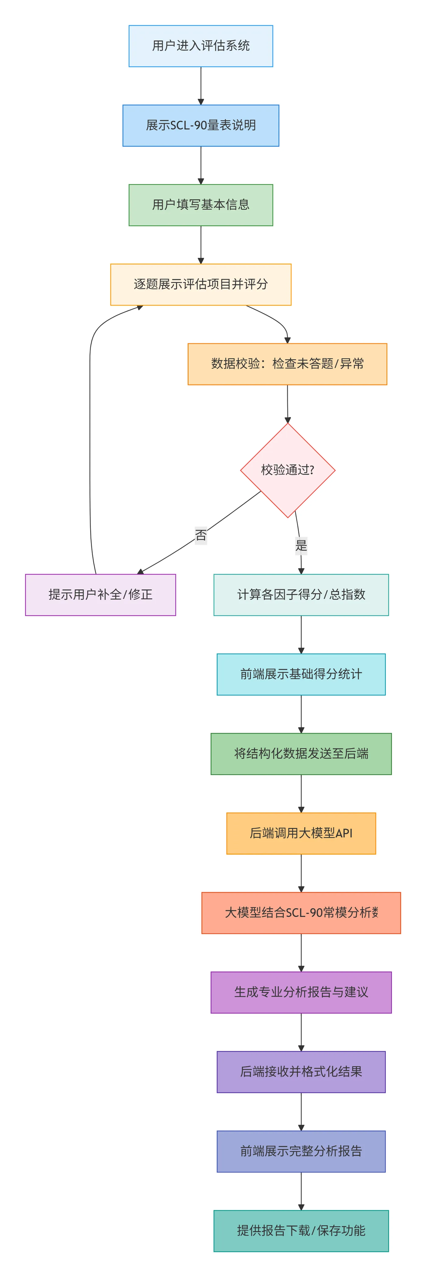 113.3-整体执行流程 deepseek_mermaid_20260310_f8a72d.png