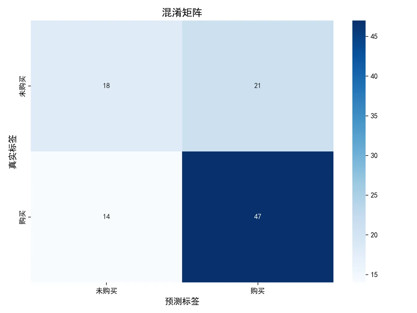 103.11-混淆矩阵  confusion_matrix.png