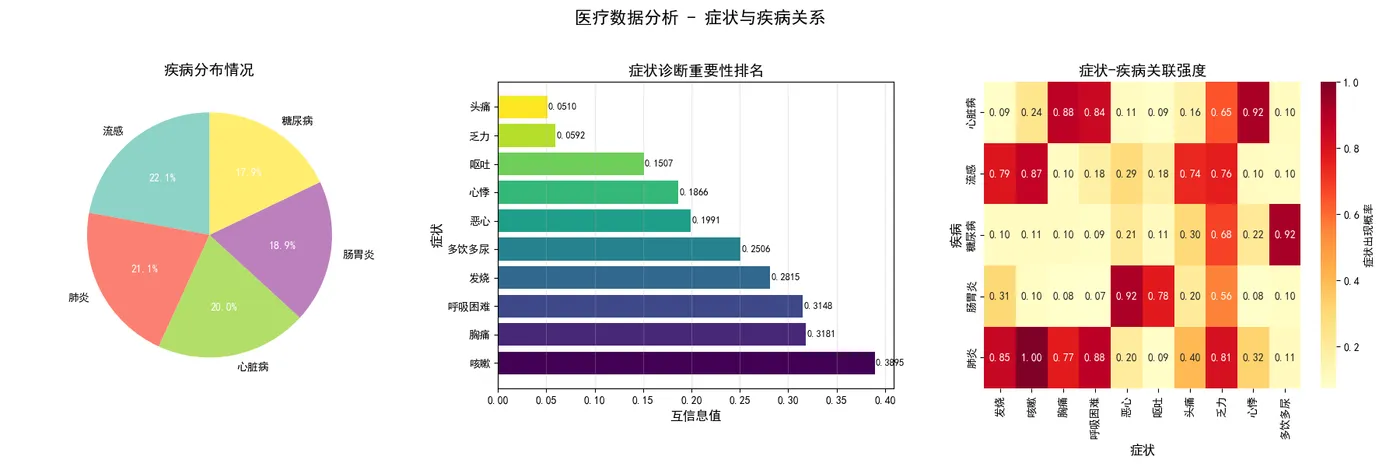 63.5-状态与疾病的关系图.png
